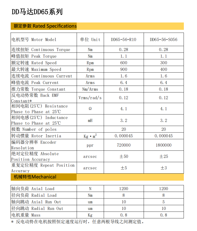 DD65-56基本參數(shù)規(guī)格_00.png