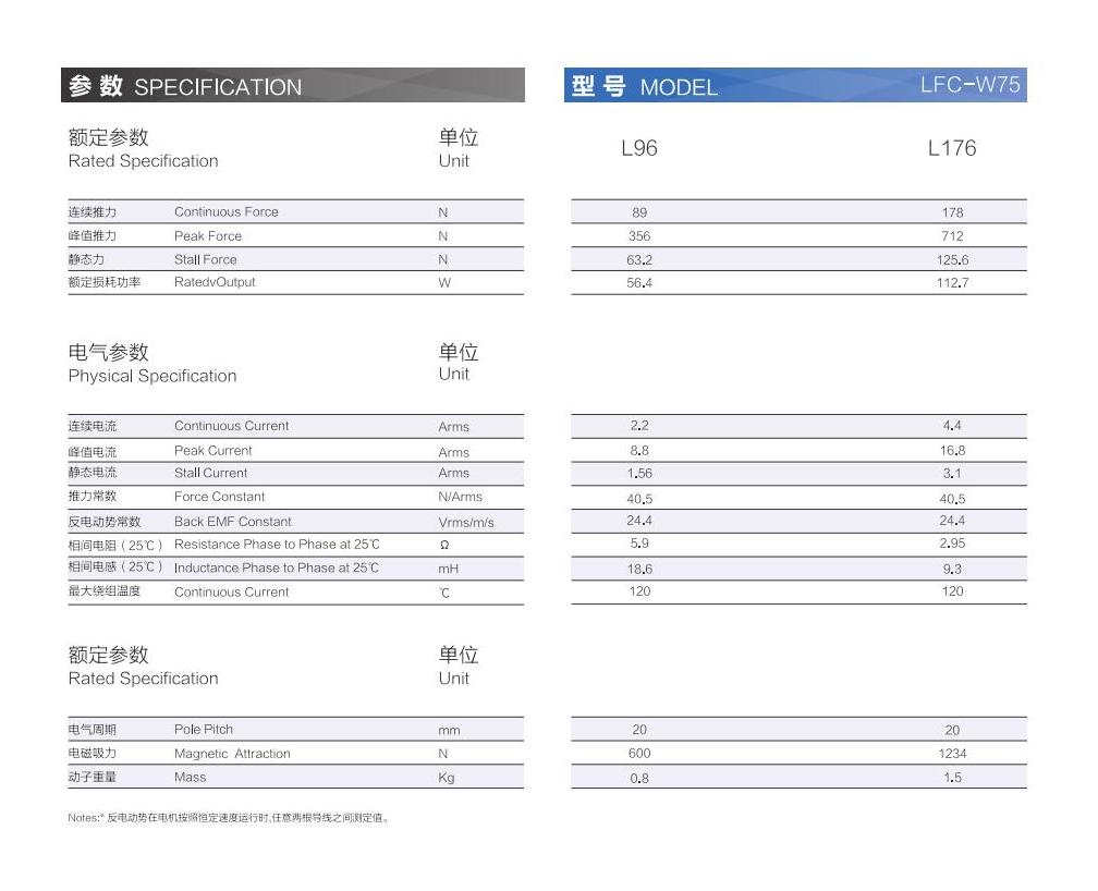 1_AISTEC直驅(qū)手冊(cè)2021版_28_00.jpg