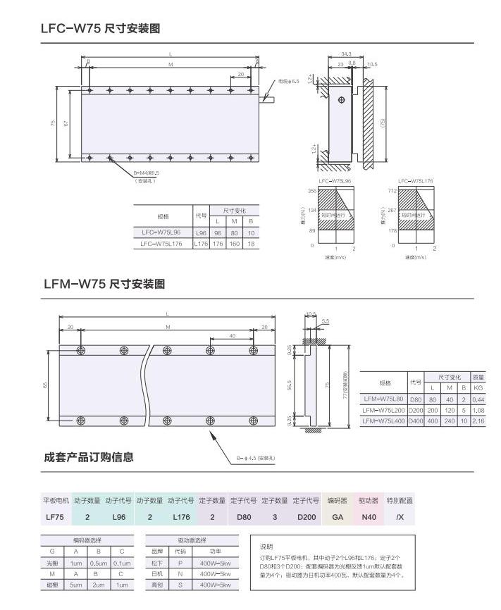 1_AISTEC直驅(qū)手冊(cè)2021版_28_00(1).jpg