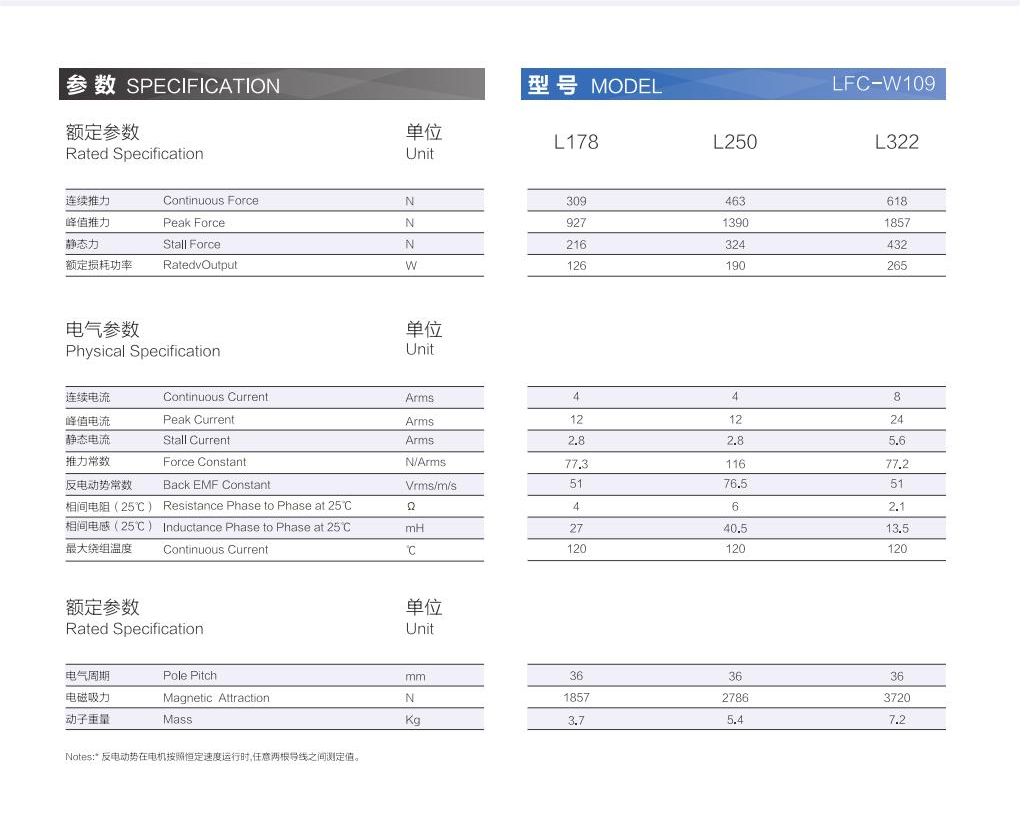 1_AISTEC直驅(qū)手冊2021版_32_00(1).png