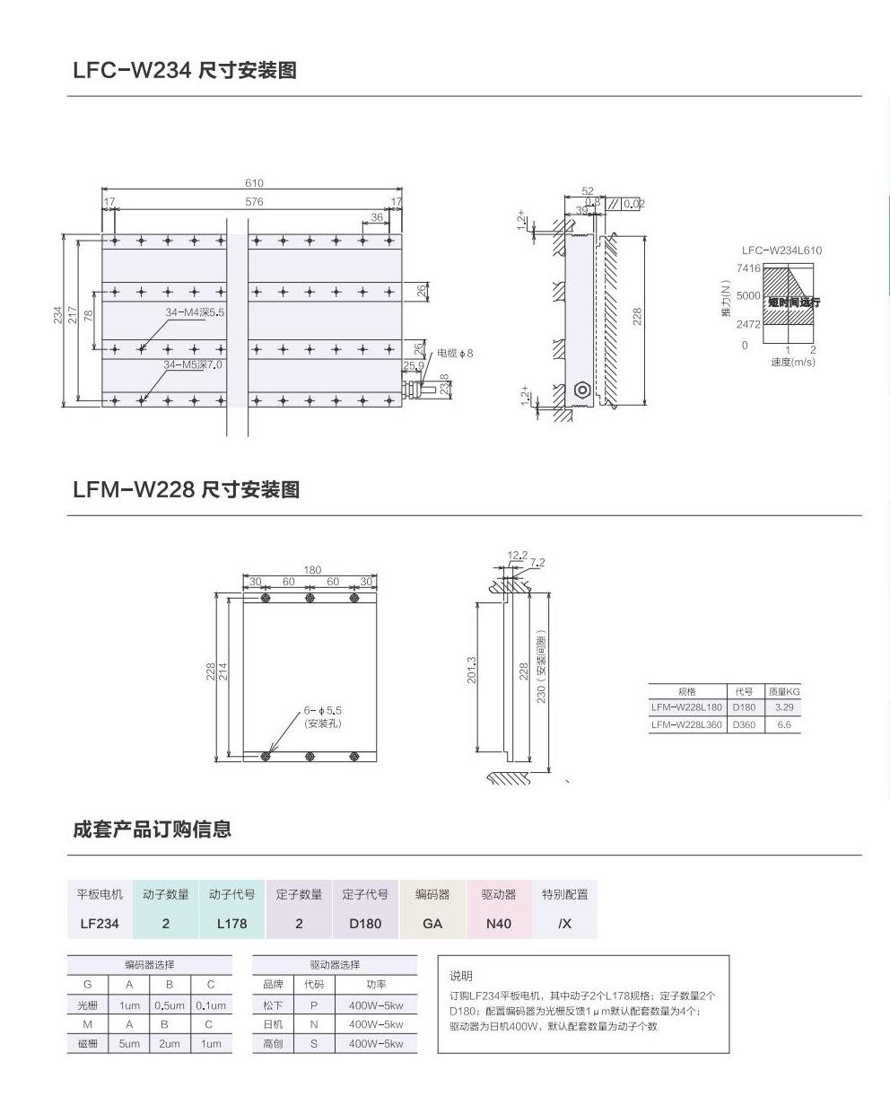 1_AISTEC直驅(qū)手冊2021版_36_00(1).jpg